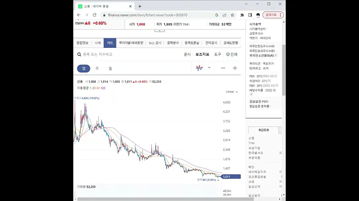002870신풍 주가 전망 및 차트 분석