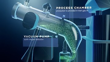 Ato Lab+ product review - small scale atomizer for reactive metal materials