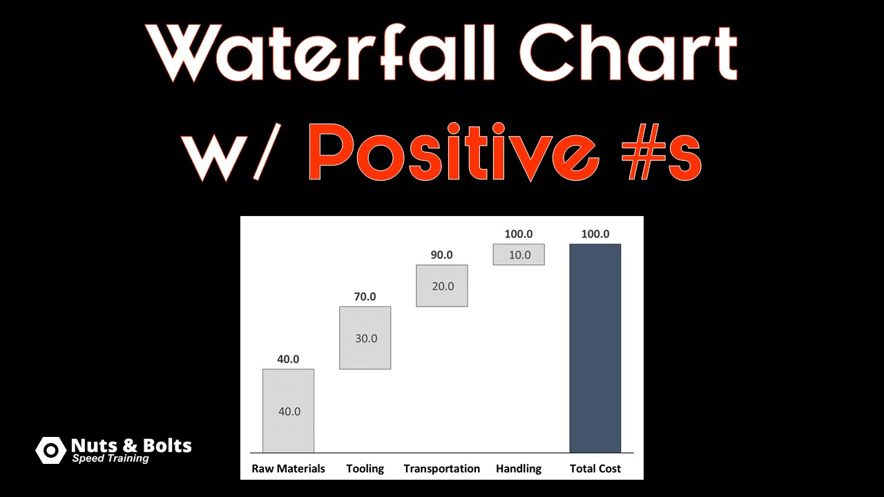 Waterfall Chart Powerpoint 2013