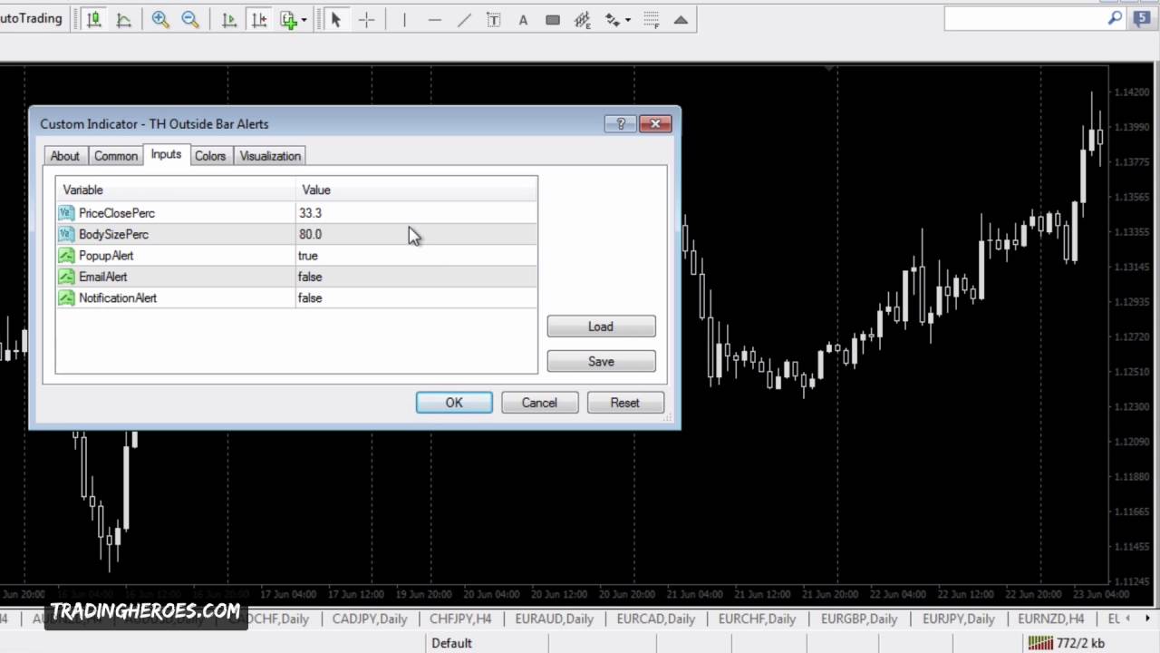 All In One Divergence Mt4 Indicator Forex Mt4 Indicators