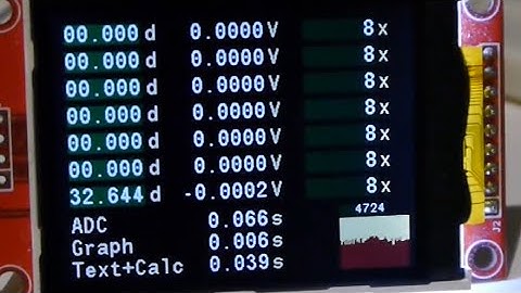 ADC and Graph implementation for the SBMS100