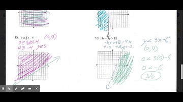 Chapter 6 Test Review Answer Key Explanation Video Algebra 1