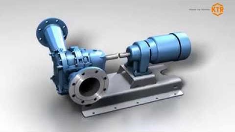 Industrial Instruments with 3D modeling made for motion