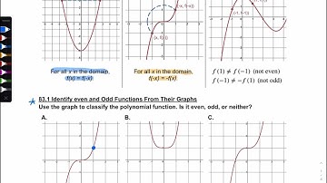 83.1 Identify Even and Odd Functions From Their Graphs
