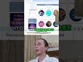 Как заработать в интернете без вложений #shorts