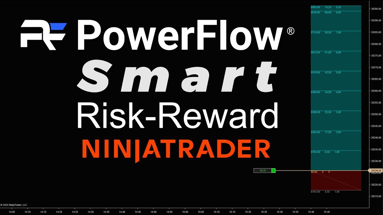 PowerFlow Smart Risk Reward for Ninjatrader 8 - YouTube
