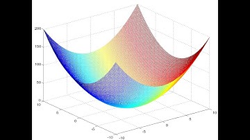 Conics (part-3) (Parabola)(পরাবৃত্ত)(HSC)