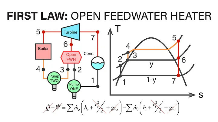 Mechanical Engineering Thermodynamics - Lec 20, pt 5 of 7:  First Law - Open Feedwater Heater - DayDayNews