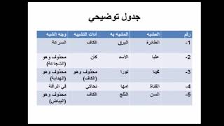 FORM ONE ARABIC CHAPTER  3 LESSON  4aad