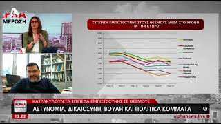 Καθηγητής Χάρης Ψάλτης Εμφάνισή στην εκπομπή Άλφα Ενημέρωση σχετικά με ESS