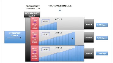 Frequency, Speed, and Bandwidth Explained:  What is the Differences.