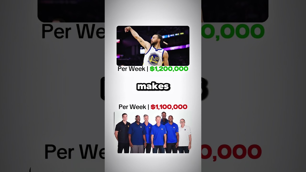 Putting Steph Curry’s $62M Contract Extension into Perspective