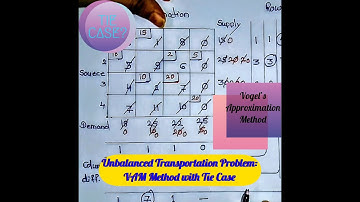 Unbalanced Transportation Problem||VAM Method||Tie Case