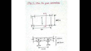 ADVANCE STRUCTURAL STEEL DESIGN (ECS571) CHAPTER 3: Part 1-Example  Composite steel beam design.