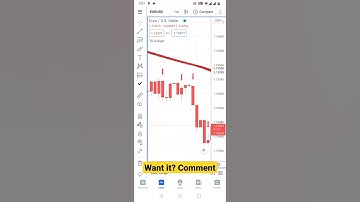 1Min Scalp Trading EURUSD With TD Scalper .. 🔥🔥🔥🔥