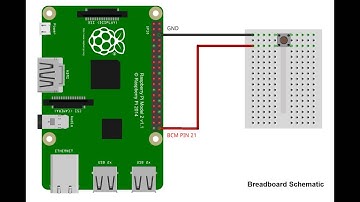 Simplest  Raspberry Pi  Shutdown Button With GpioZero