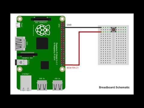 Simplest Raspberry Pi