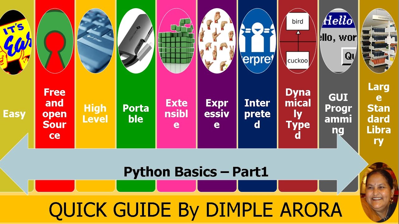 Python basics |Features of python part1 - YouTube
