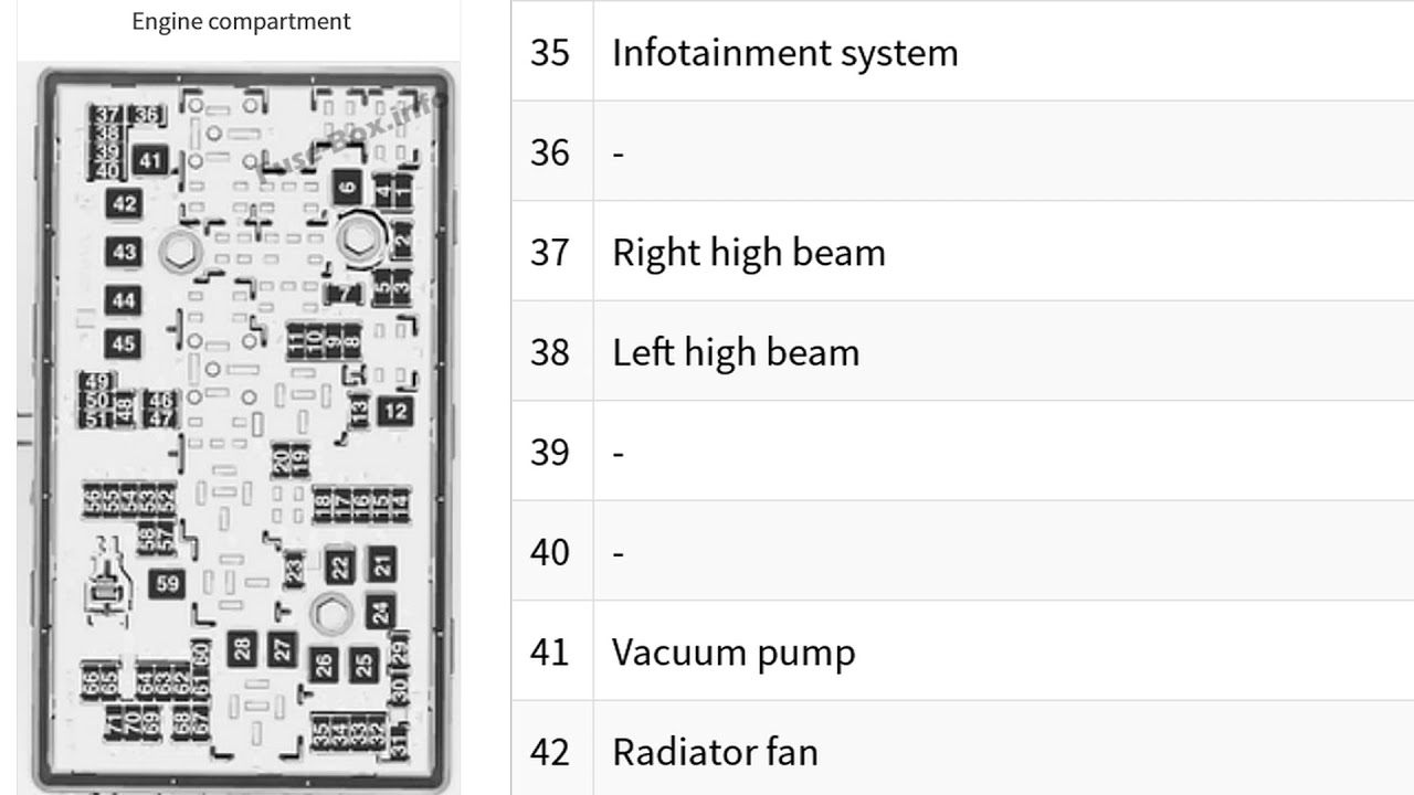 Fuse Layout Opel Insignia A / Vauxhall Insignia A (20092017) YouTube