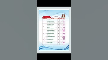 Dsc # Dsc exam science syllabus # textbooks 1 -10th ✍️✍️