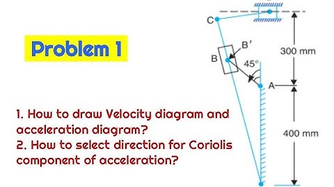 Problem 1 on Coriolis component of acceleration on given  mechanism