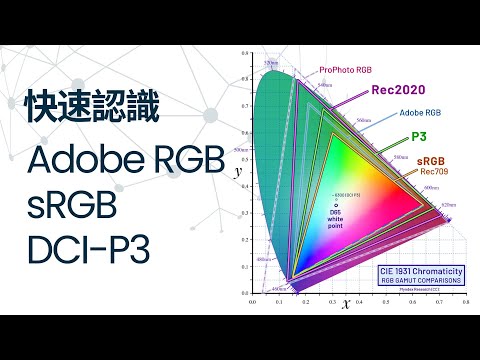 快速認識 Adobe RGB sRGB DCI-P3