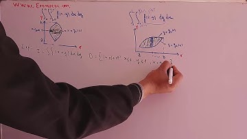 intégrales doubles : déterminer les bornes d