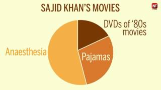 A candid look at the Bollywood budgets