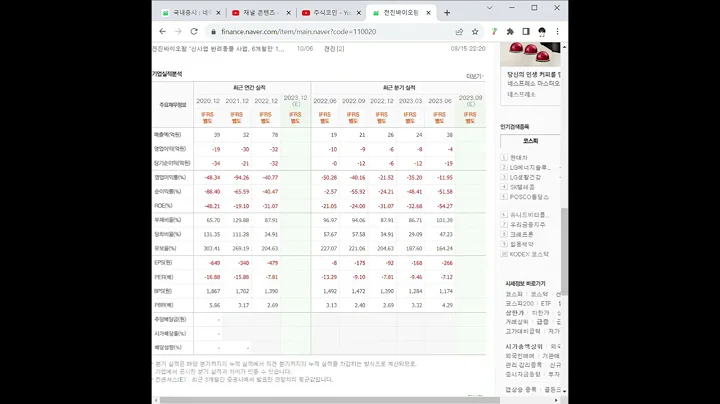 110020전진바이오팜 주가 전망 및 차트 분석