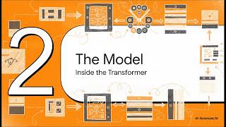 9. How Transformer Models Process Text | Tokenizer, Tensors, Logits & Softmax Explained