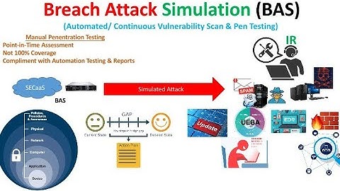 Breach Attack Simulation (BAS)