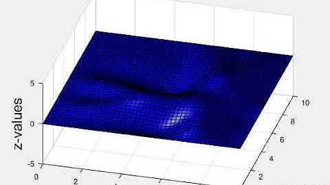 finite-difference simulation of 2D waves on an elastic surface.