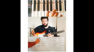 musictheoryhindilesson Chords of the major scale Music Theory Hindi Lesson