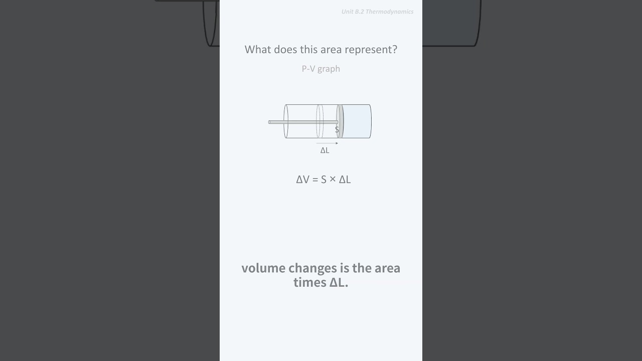 Why does area mean work on a P&ndash;V graph? | Conceptual Physics