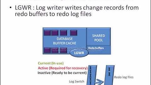 Oracle dba online training - architecture (5) - (LGWR and CKPT)