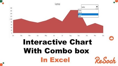 How To Control A Chart With A Combo Box In MS-Excel