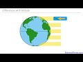 Solar Energy Absorption and Temperature Patterns on Earth