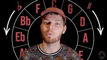 Circle of 5ths Explained in Under 10 Minutes! (Learn all 12 major scales) -Intermediate Music Theory