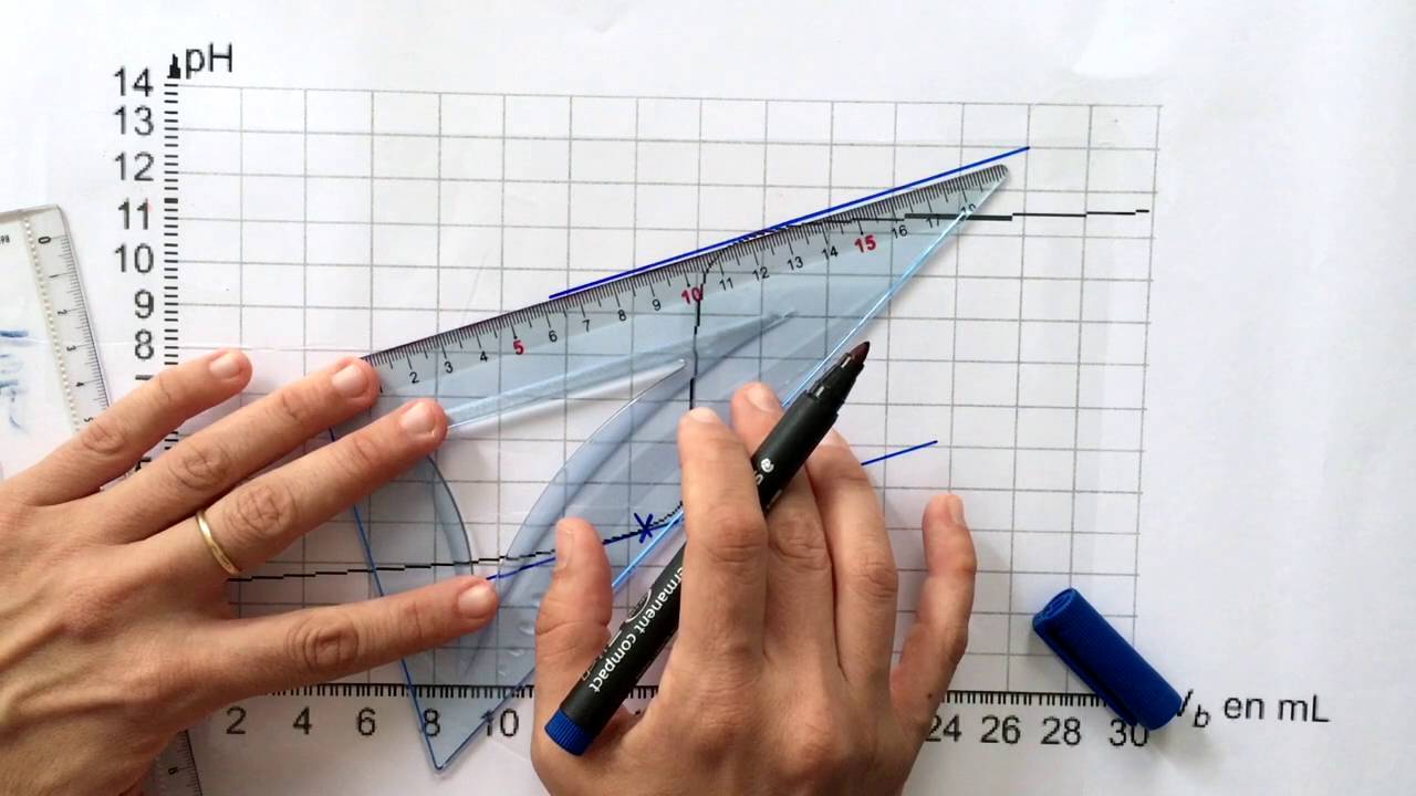 Détermination de l'équivalence par la méthode des tangentes parallèles