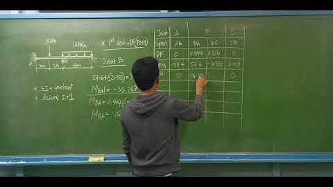 Moment Distribution Method - Beam