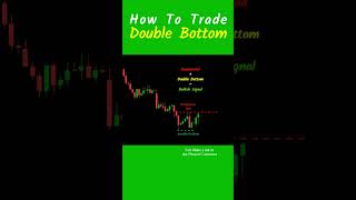 Famous Double Bottom Pattern Explained | Price Action Trading Wealth