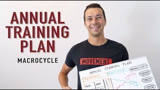 How to Write a Macrocycle | Linear Periodization Example