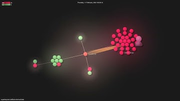 superbeyone/JetBrainsActiveCode - Gource visualisation
