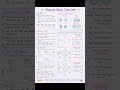 Molecular Orbital Theory (MOT) Take a Screenshot 🔥 #views #chemistry #inorganicchemistry #explore