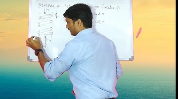 Stresses in Helical Springs | Design Of Helical Compression Springs | Design of machine elements 1