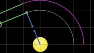 Simulating Lagrange Points