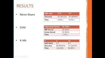 EEL - 6825 Machine Learning based Spam Filter, Part 2