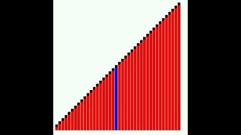 Binary Search Algorithm