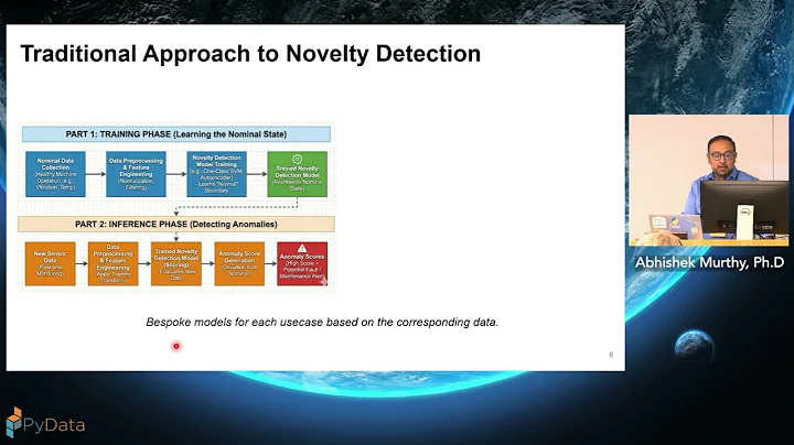 Abhishek Murthy-Applying Foundational Models for Time Series Anomaly Detection-PyData Boston 2025
