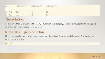 Mastering Google BigQuery: Creating a Pivot Table for User Activity